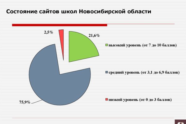 Купить наркотики онлайн