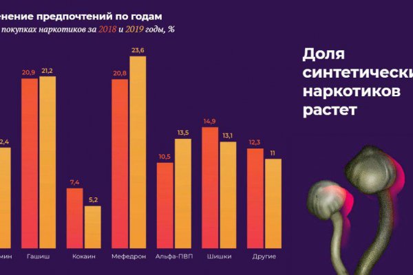 Kraken сайт kraken torion